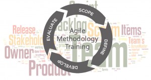 Agile Methodology and Scrum Training