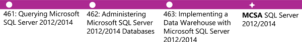 mcsa-sql-server-2012-2014